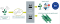 Automating Molecular Layer Deposition